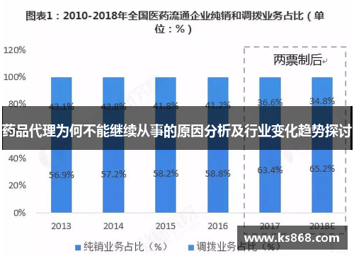药品代理为何不能继续从事的原因分析及行业变化趋势探讨